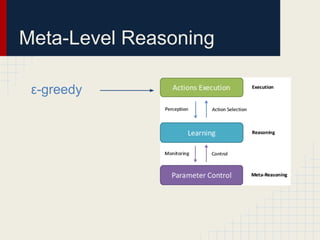Meta-Level Reasoning
ε-greedy

 