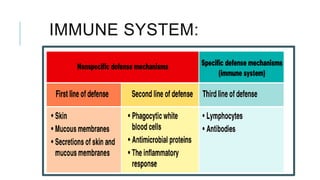 IMMUNE SYSTEM:
 