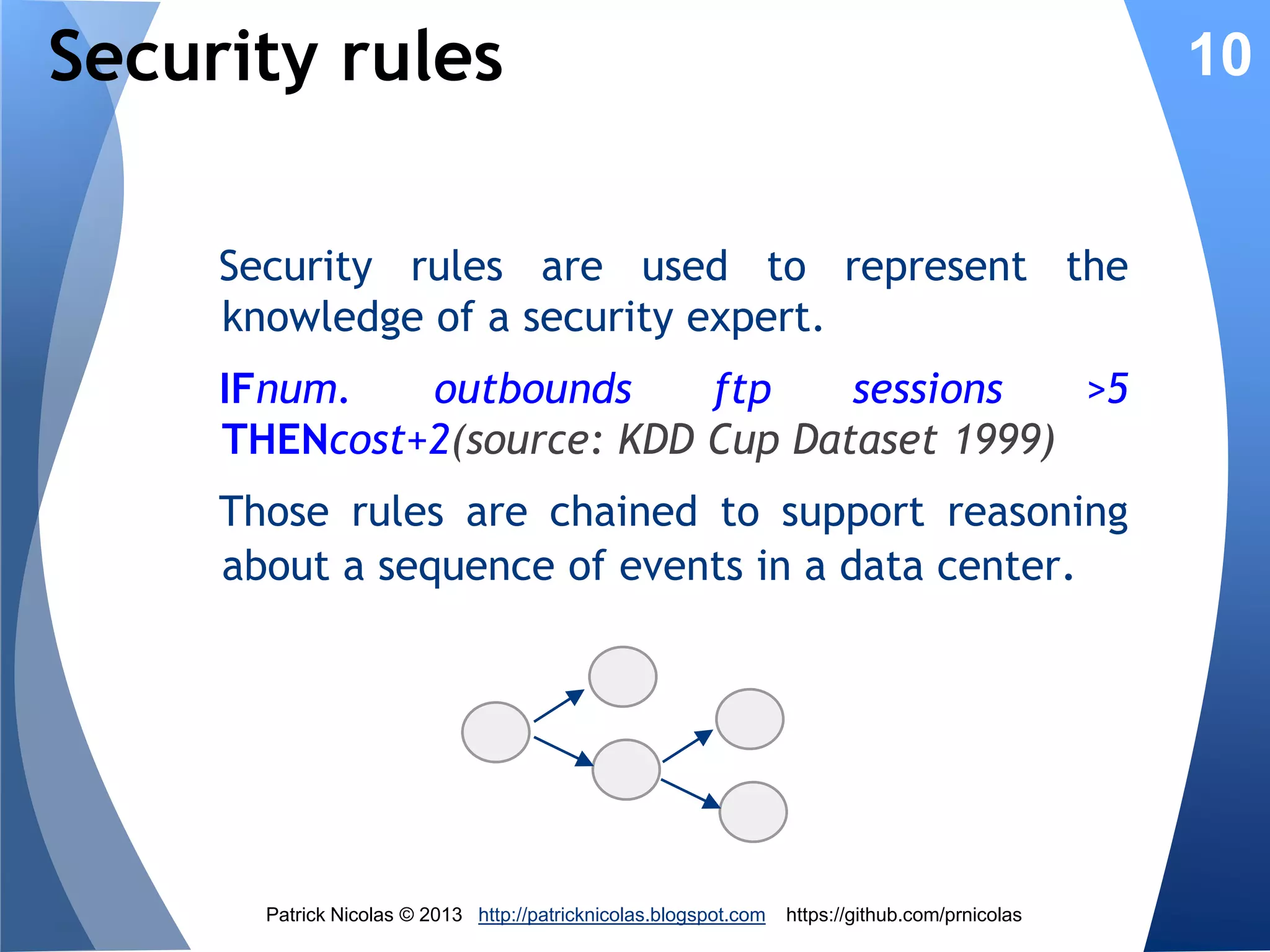 Rule-based Learners

10

A class of algorithms known as learning
classifiers (LCS) or extended learning
classifiers
(XCS)
combines
genetic
algorithm and reinforcement learning to
discover, evolve security policies and
rules from real-time data.

Patrick Nicolas © 2013 http://patricknicolas.blogspot.com

https://github.com/prnicolas

 