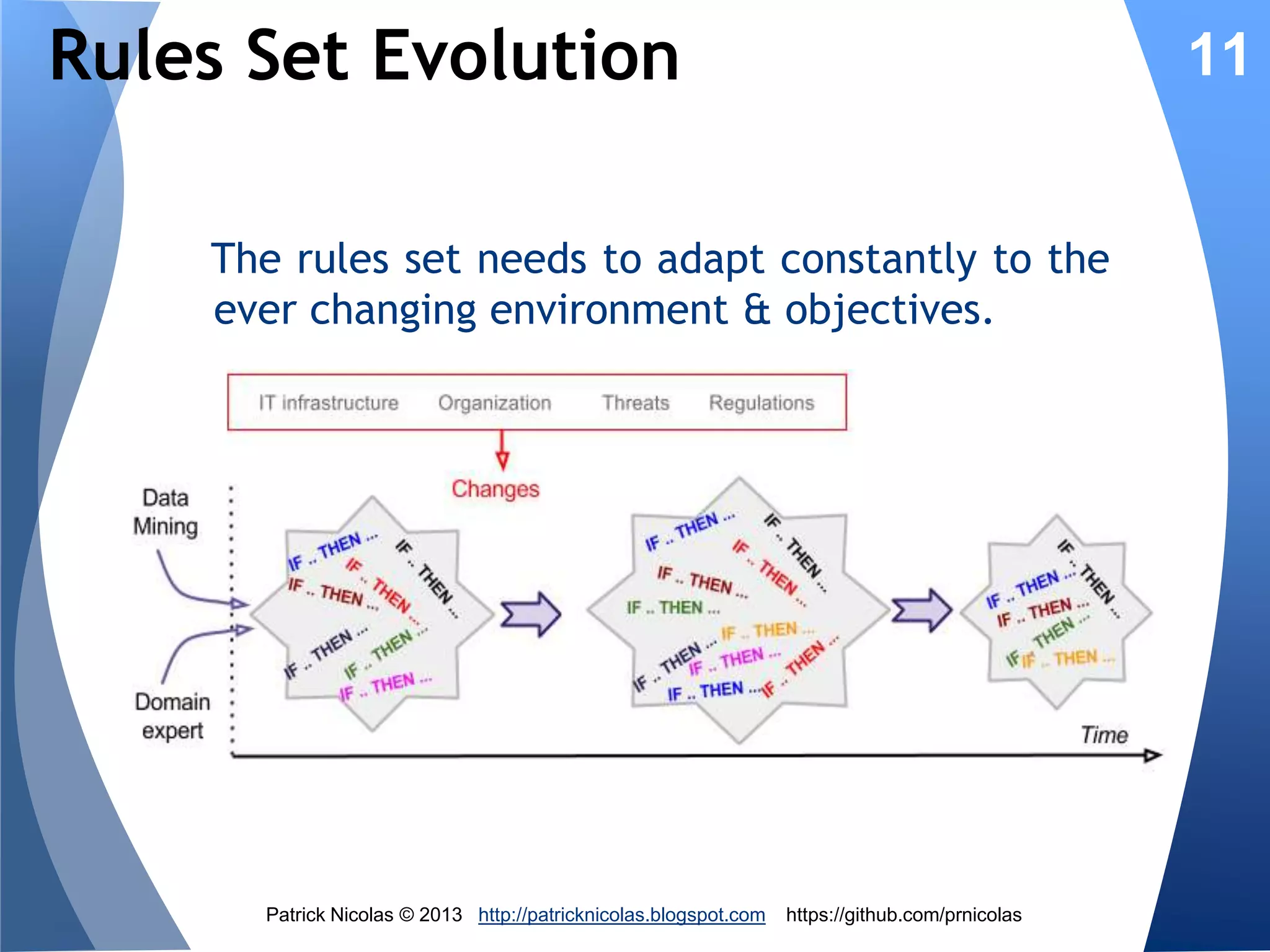 LCS/XCS Benefits

11

● Rule-based representation allows security
experts to monitor evolving knowledge

● Learn from each security event, making
very well suited for streamed data
● Support various seeds schema such as
initial rules set, training set and
clustering.

Patrick Nicolas © 2013 http://patricknicolas.blogspot.com

https://github.com/prnicolas

 
