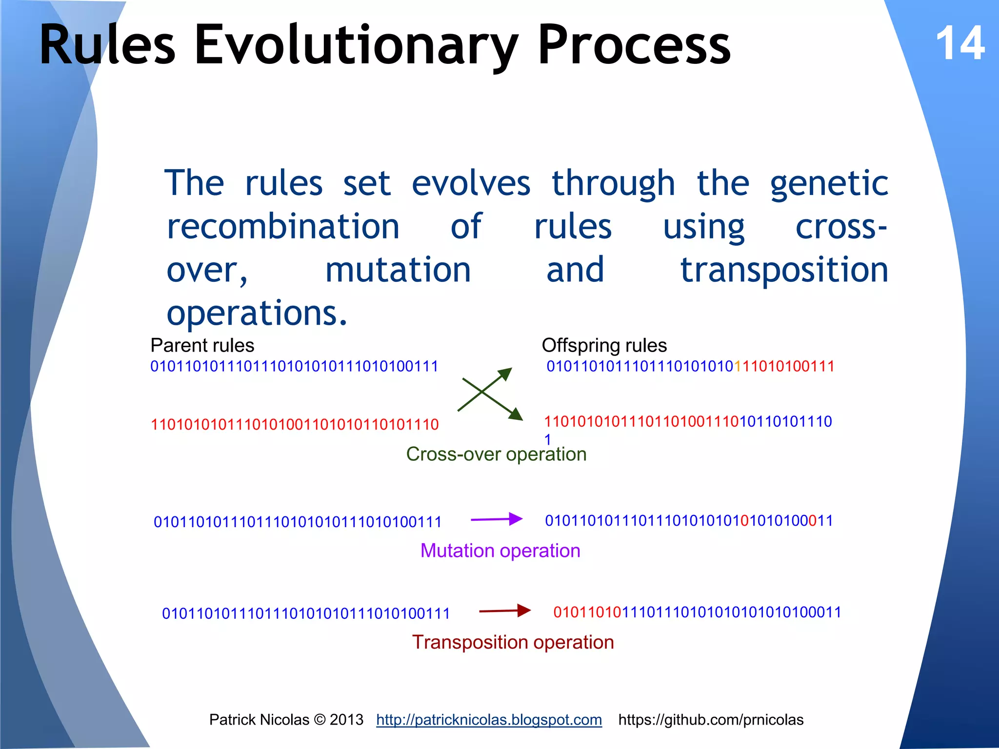 Rule Encoding

14

In order to evolve, rules are represented as
genes in Genetic Algorithm. A gene is
implemented at a binary vector structure for
which the state or condition of the rule is
expressed as op(x, value) (i.e. x > value)

IF op(x, value) THEN f(cost)

is translated

010 1000101 0101101110 01101110100101010
op

x

values

cost or action

Patrick Nicolas © 2013 http://patricknicolas.blogspot.com

https://github.com/prnicolas

 