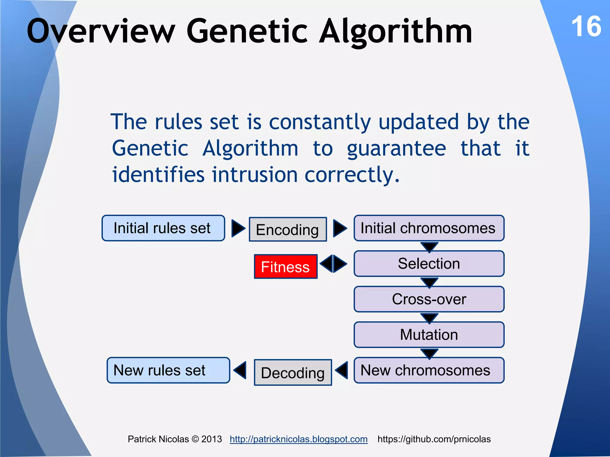 Rules Evolutionary Process
The rules set evolves through the genetic
recombination of rules using cross-over,
mutation and transposition operations.
Parent rules

Offspring rules

0101101011101110101010111010100111

0101101011101110101010111010100111

1101010101110101001101010110101110

1101010101110110100111010110101110
1

Cross-over operation

0101101011101110101010111010100111

0101101011101110101010101010100011

Mutation operation
0101101011101110101010111010100111

0101101011101110101010101010100011

Transposition operation

Patrick Nicolas © 2013 http://patricknicolas.blogspot.com

https://github.com/prnicolas

16

 