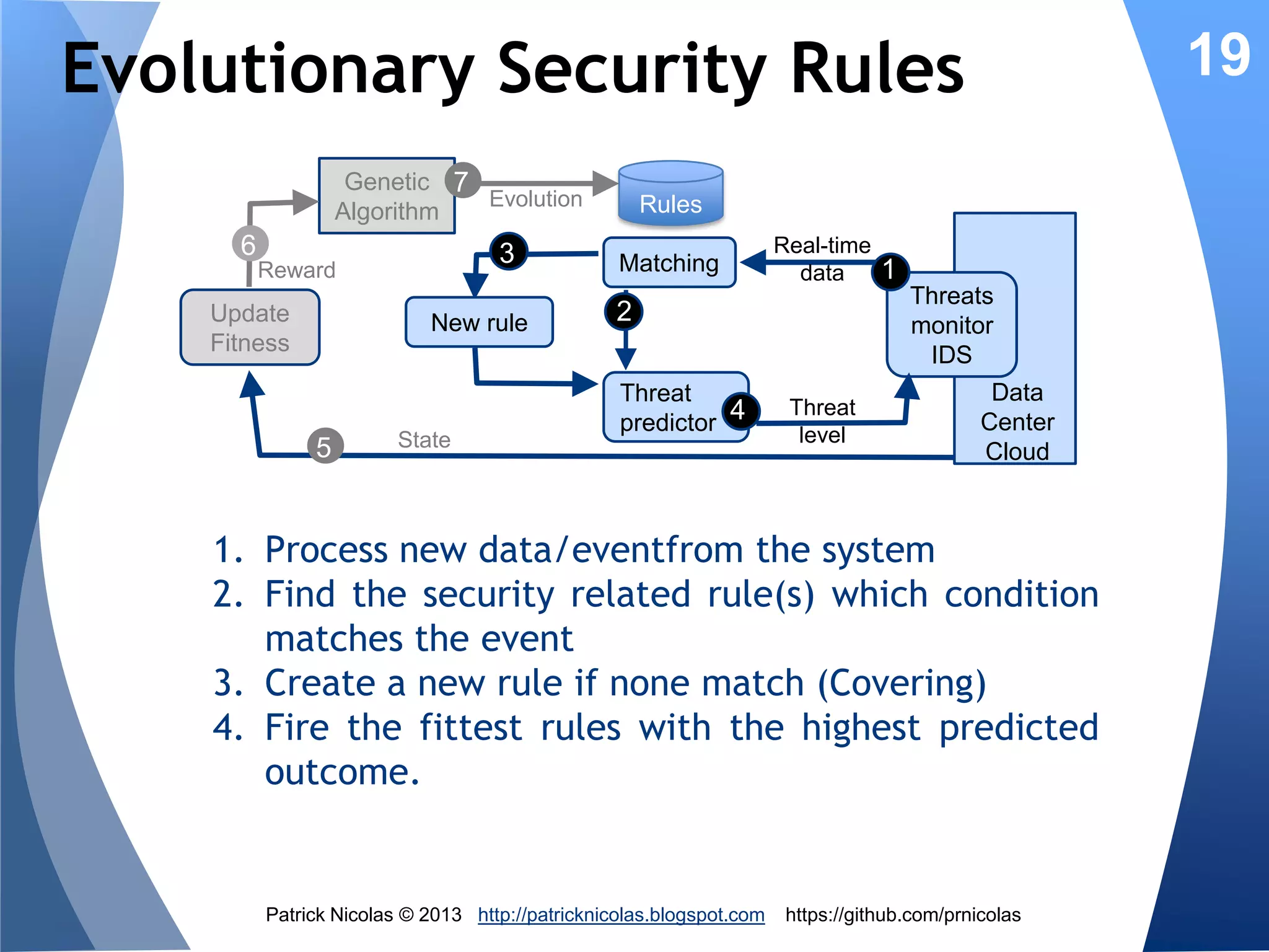 Rule Fitness & Reward

The fitness criteria of one or multiple rules
has to be updated according to the state of
the Infrastructure, organization & policies.
The fitness function is updated to provide
the best possible reward (or credit) to the
rules that contribute to the detection of an
intrusion.

Patrick Nicolas © 2013 http://patricknicolas.blogspot.com

https://github.com/prnicolas

19

 