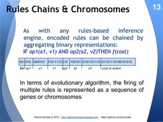 Rules Set Evolution

13

The rules set needs to adapt constantly to the
ever changing environment & objectives.

Patrick Nicolas © 2013 http://patricknicolas.blogspot.com

https://github.com/prnicolas

 