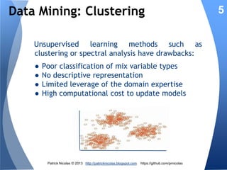 Data Mining: Overview

Data mining is becoming a popular
method to extract knowledge from
historical data.
However,
traditional
data
mining
techniques
fail
to
capture
the
evolutionary nature of an organization,
its process, rules and IT infrastructure.

Patrick Nicolas © 2013 http://patricknicolas.blogspot.com

https://github.com/prnicolas

5

 