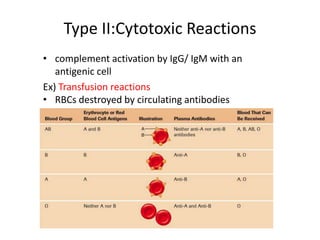 Type II:Cytotoxic Reactions
• complement activation by IgG/ IgM with an
antigenic cell
Ex) Transfusion reactions
• RBCs destroyed by circulating antibodies
 