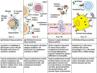 Altered immunity: immuno-compromised
Disorder Compromised function
Immune
system
Adaptive
immunity
Reduction of T cells Ac...