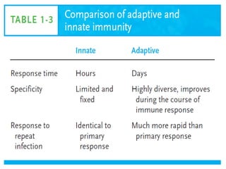 Adaptive immunity.pdf