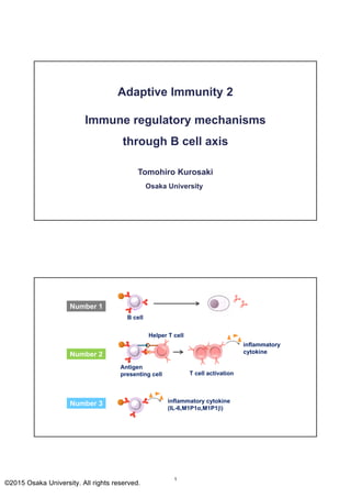 ©2015 Osaka University. All rights reserved.
Immune regulatory mechanisms
through B cell axis
Tomohiro Kurosaki
Osaka University
Adaptive Immunity 2
Number 1
Number 2
Number 3
Antigen
presenting cell
Helper T cell
inflammatory cytokine
(IL-6,M1P1α,M1P1)
inflammatory
cytokine
T cell activation
B cell
1
 