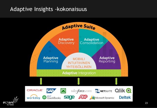adaptive insights