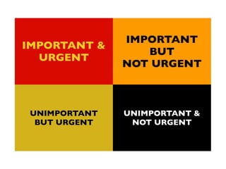 IMPORTANT &
URGENT
IMPORTANT
BUT 	

NOT URGENT
UNIMPORTANT 	

BUT URGENT
UNIMPORTANT & 	

NOT URGENT
 