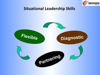 Situational Leadership Skills




Fl exi b
           le                  Diagnostic



                        ring
                Pa rtne
 