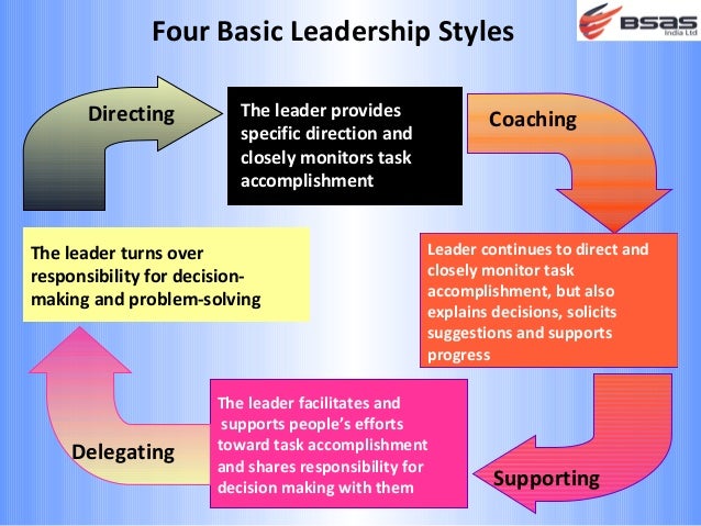 BASIC LEADERSHIP STYLES EPUB DOWNLOAD BASIC LEADERSHIP STYLES EPUB DOWNLOAD
