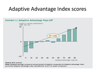 Adaptive Advantage Index scores
 