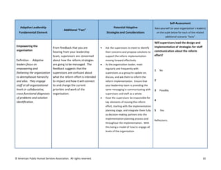 © American Public Human Services Association. All rights reserved. 10
Adaptive Leadership
Fundamental Element
Additional “Fact”
Potential Adaptive
Strategies and Considerations
Self-Assessment
Rate yourself (or your organization’s leaders)
on the scale below for each of the related
additional scenario “facts”
Empowering the
organization
Definition - Adaptive
leaders focus on
empowering and
flattening the organization
to deemphasize hierarchy
and silos. They engage
staff at all organizational
levels in collaborative,
cross-functional diagnoses
of problems and solution
identification.
From feedback that you are
hearing from your leadership
team, supervisors are concerned
about how the reform strategies
are going to be messaged. The
feedback suggests that the
supervisors are confused about
what the reform effort is intended
to impact and how it will connect
to and change the current
priorities and work of the
organization.
 Ask the supervisors to meet to identify
their concerns and propose solutions to
support the reform implementation
moving forward effectively.
 As the organization leader, meet
regularly and frequently with
supervisors as a group to update on,
discuss, and ask them to inform the
reform implementation. Ensure that
your leadership team is providing the
same messaging in communicating with
supervisors and staff as a whole.
 Have the supervisors be responsible for
key elements of moving the reform
effort, starting with the implementation
planning stage, and integrate them fully
as decision-making partners into the
implementation planning process and
throughout the implementation. With
this being a model of how to engage all
levels of the organization.
Will supervisors lead the design and
implementation of strategies for staff
communication about the reform
effort?
1 No
2
3 Possibly
4
5 Yes
Reflections:
 