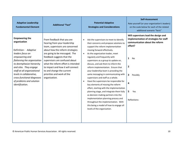 Adaptive leadership toolkit | PDF