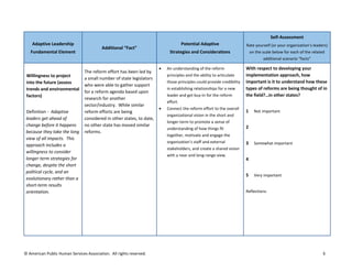 © American Public Human Services Association. All rights reserved. 6
Adaptive Leadership
Fundamental Element
Additional “Fact”
Potential Adaptive
Strategies and Considerations
Self-Assessment
Rate yourself (or your organization’s leaders)
on the scale below for each of the related
additional scenario “facts”
Willingness to project
into the future (assess
trends and environmental
factors)
Definition - Adaptive
leaders get ahead of
change before it happens
because they take the long
view of all impacts. This
approach includes a
willingness to consider
longer term strategies for
change, despite the short
political cycle, and an
evolutionary rather than a
short-term results
orientation.
The reform effort has been led by
a small number of state legislators
who were able to gather support
for a reform agenda based upon
research for another
sector/industry. While similar
reform efforts are being
considered in other states, to date,
no other state has moved similar
reforms.
 An understanding of the reform
principles and the ability to articulate
those principles could provide credibility
in establishing relationships for a new
leader and get buy-in for the reform
effort.
 Connect the reform effort to the overall
organizational vision in the short and
longer-term to promote a sense of
understanding of how things fit
together, motivate and engage the
organization’s staff and external
stakeholders, and create a shared vision
with a near and long-range view.
With respect to developing your
implementation approach, how
important is it to understand how these
types of reforms are being thought of in
the field?…in other states?
1 Not important
2
3 Somewhat important
4
5 Very important
Reflections:
 
