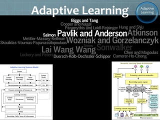 Adaptive Learning for Educational Game Design | PPTX