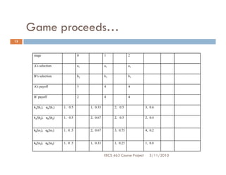 Game proceeds…
15



      stage                        0              1               2


      A’s selection                a1             a1              a1


      B’s selection                b2             b1              b1


      A’s payoff                   5              4               4


      B’ payoff                    2              4               4


      kAt(b1), qAt(b1)   1, 0.5         1, 0.33         2, 0.5              3, 0.6


      kAt(b2), qAt(b2)   1, 0.5         2, 0.67         2, 0.5              2, 0.4


      kBt(a1), qBt(a1)   1, 0 .5        2, 0.67         3, 0.75             4, 0.2


      kBt(a2), qBt(a2)   1, 0 .5        1, 0.33         1, 0.25             1, 0.8


                                                  EECS 463 Course Project     3/11/2010
 