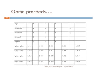 Game proceeds….
16



      stage                        0              1               2                  3


      A’s selection                a1             a1              a1                 a1


      B’s selection                b2             b1              b1                 b1


      A’s payoff                   5              4               4                  4


      B’ payoff                    2              4               4                  4


      kAt(b1), qAt(b1)   1, 0.5         1, 0.33         2, 0.5              3, 0.6        4, 0.67


      kAt(b2), qAt(b2)   1, 0.5         2, 0.67         2, 0.5              2, 0.4        2, 0.33


      kBt(a1), qBt(a1)   1, 0 .5        2, 0.67         3, 0.75             4, 0.2        5, 0 .84


      kBt(a2), qBt(a2)   1, 0 .5        1, 0.33         1, 0.25             1, 0.8        1, 0.16


                                                  EECS 463 Course Project     3/11/2010
 