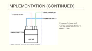 IMPLEMENTATION (CONTINUED)
Proposed electrical
wiring diagram for new
connection
 