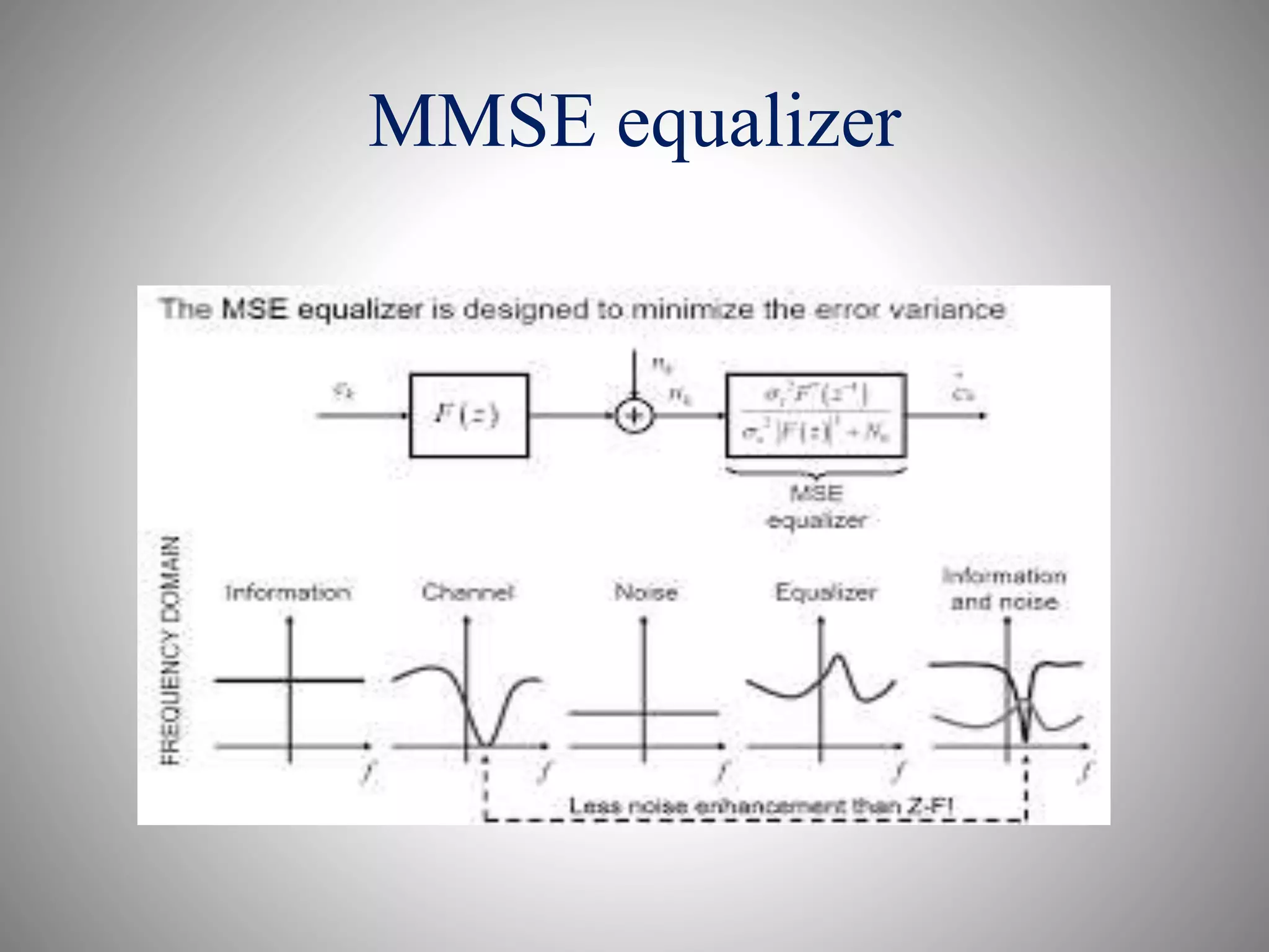 MMSE equalizer
 