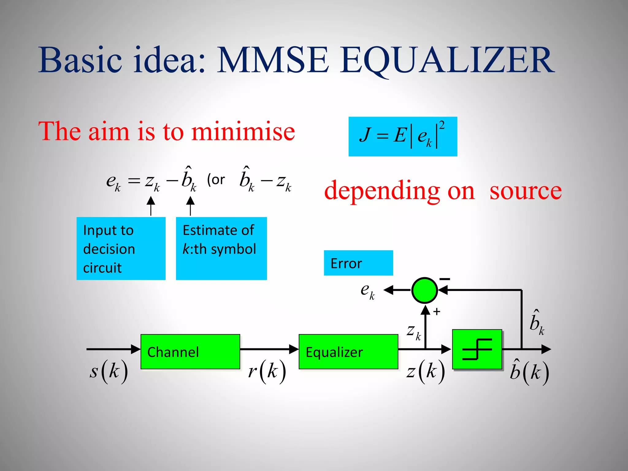 Basic idea: MMSE EQUALIZER
The aim is to minimise 2
kJ E e
ˆ ˆ
k k k k ke z b b z  (or
depending on source
EqualizerChannel
kz
ˆ
kb
ke
 r k s k
+
Estimate of
k:th symbol
Input to
decision
circuit
 z k  ˆb k
Error
 
