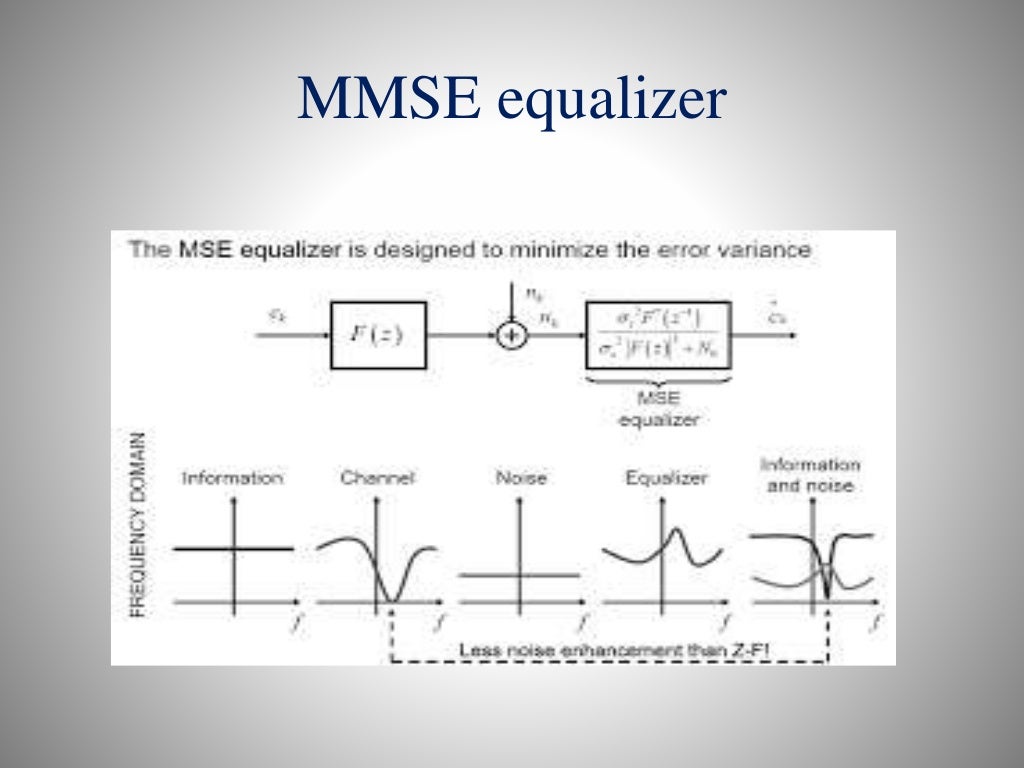 Adaptive linear equalizer