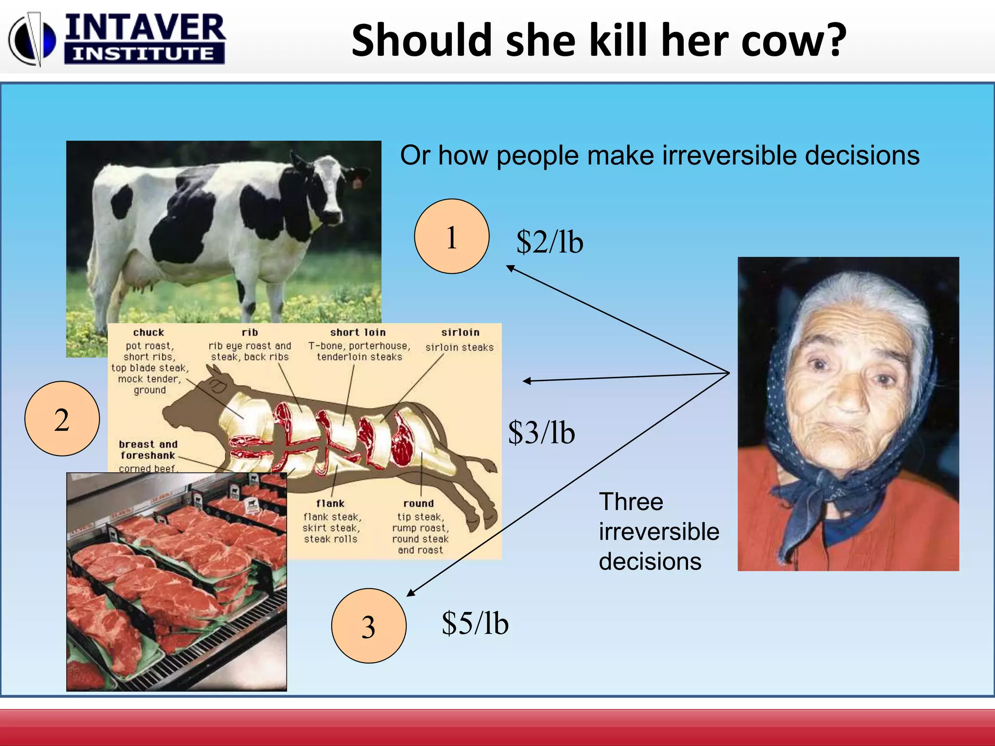 Should she kill her cow?
1
2
3
$2/lb
$3/lb
$5/lb
Or how people make irreversible decisions
Three
irreversible
decisions
 