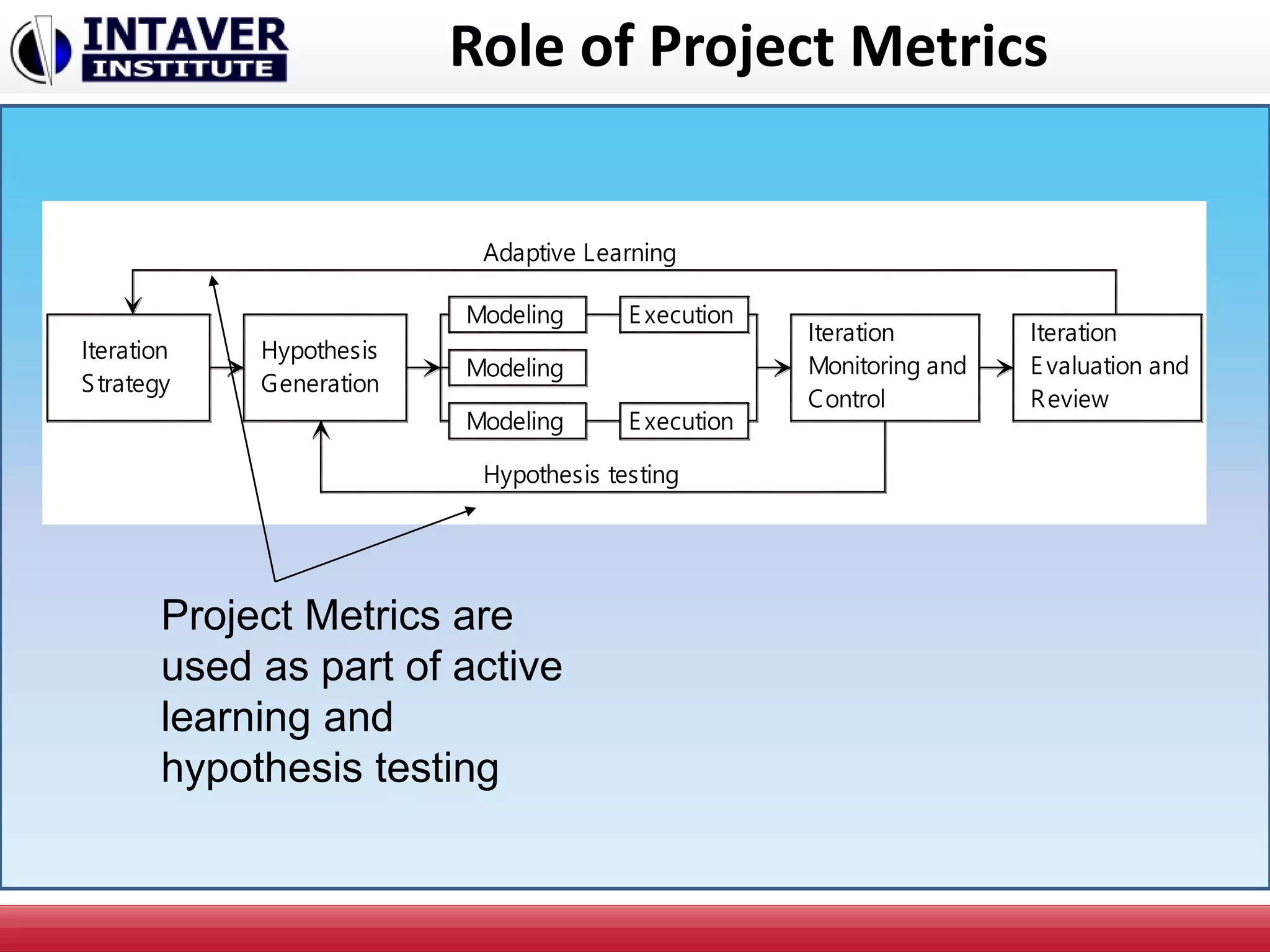 Role of Project Metrics
Hypothesis testing
Adaptive Learning
Review
Evaluation and
Iteration
Control
Monitoring and
Iteration
Execution
Execution
Modeling
Modeling
Modeling
Generation
HypothesisIteration
Strategy
Project Metrics are
used as part of active
learning and
hypothesis testing
 