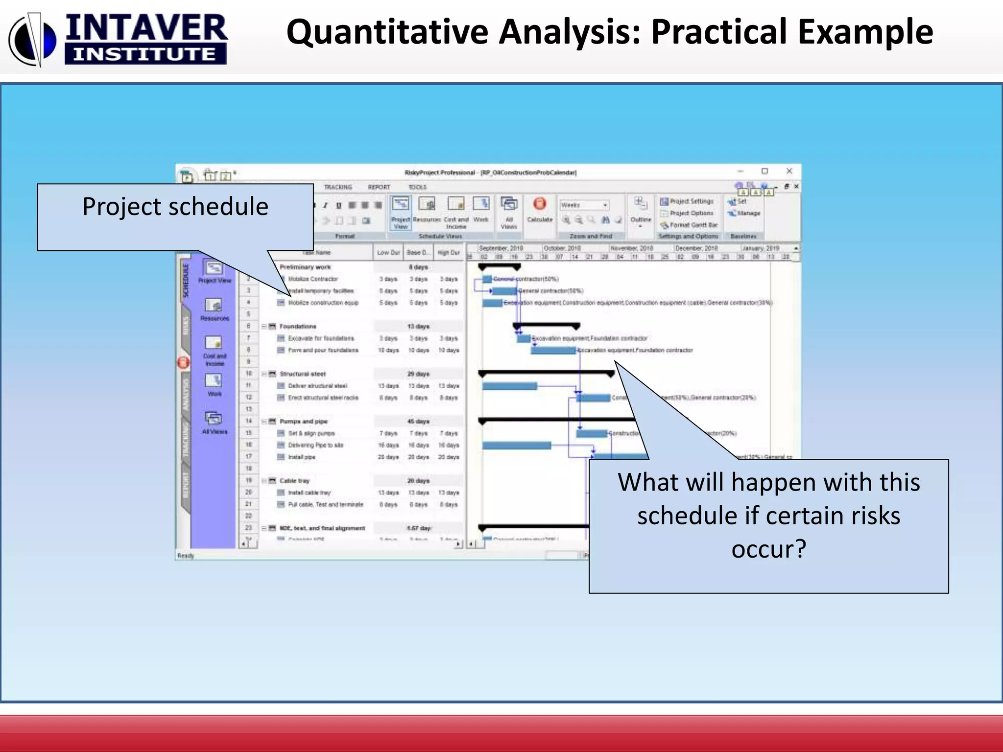Quantitative Analysis: Practical Example
Project schedule
What will happen with this
schedule if certain risks
occur?
 