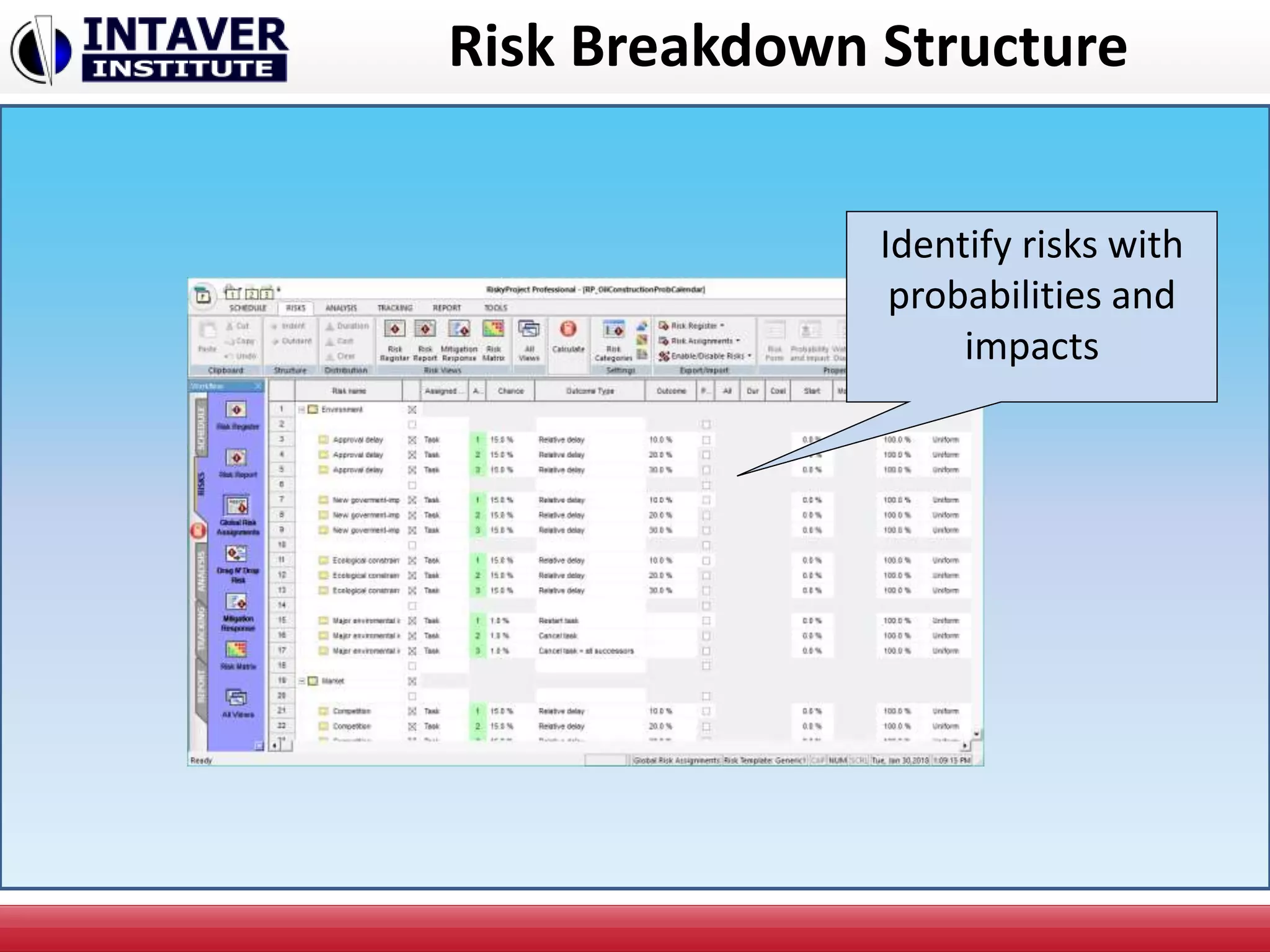 Risk Breakdown Structure
Identify risks with
probabilities and
impacts
 