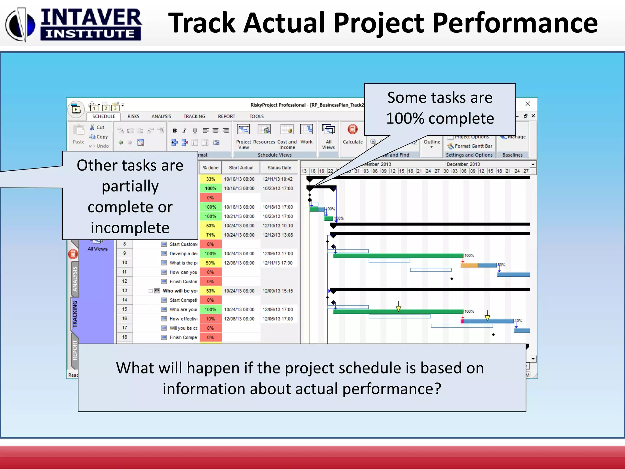 Track Actual Project Performance
Some tasks are
100% complete
Other tasks are
partially
complete or
incomplete
What will happen if the project schedule is based on
information about actual performance?
 