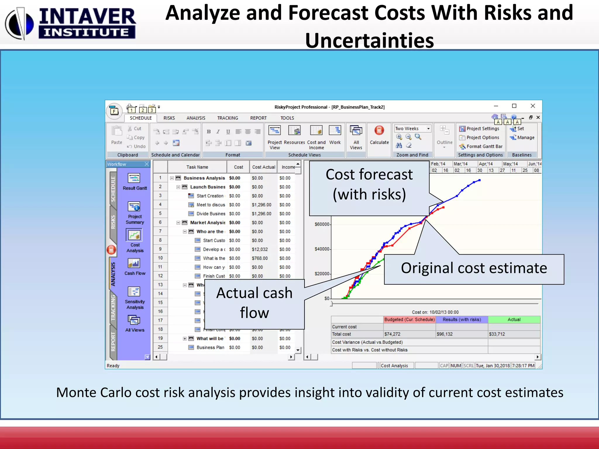 Analyze and Forecast Costs With Risks and
Uncertainties
Cost forecast
(with risks)
Original cost estimate
Actual cash
flow
Monte Carlo cost risk analysis provides insight into validity of current cost estimates
 