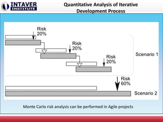 Iterative Risk Management Project Project Management: Adaptive management | PPTX