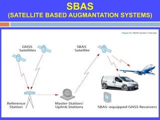 Adaptive missile guidance slide share | PPTX