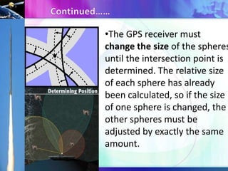 •The GPS receiver must
change the size of the spheres
until the intersection point is
determined. The relative size
of each sphere has already
been calculated, so if the size
of one sphere is changed, the
other spheres must be
adjusted by exactly the same
amount.

 