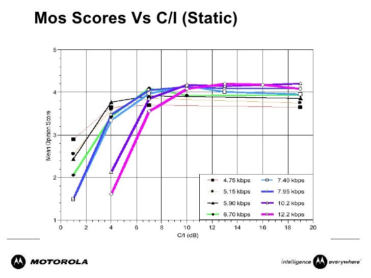 Adaptive multi rate (amr) document
