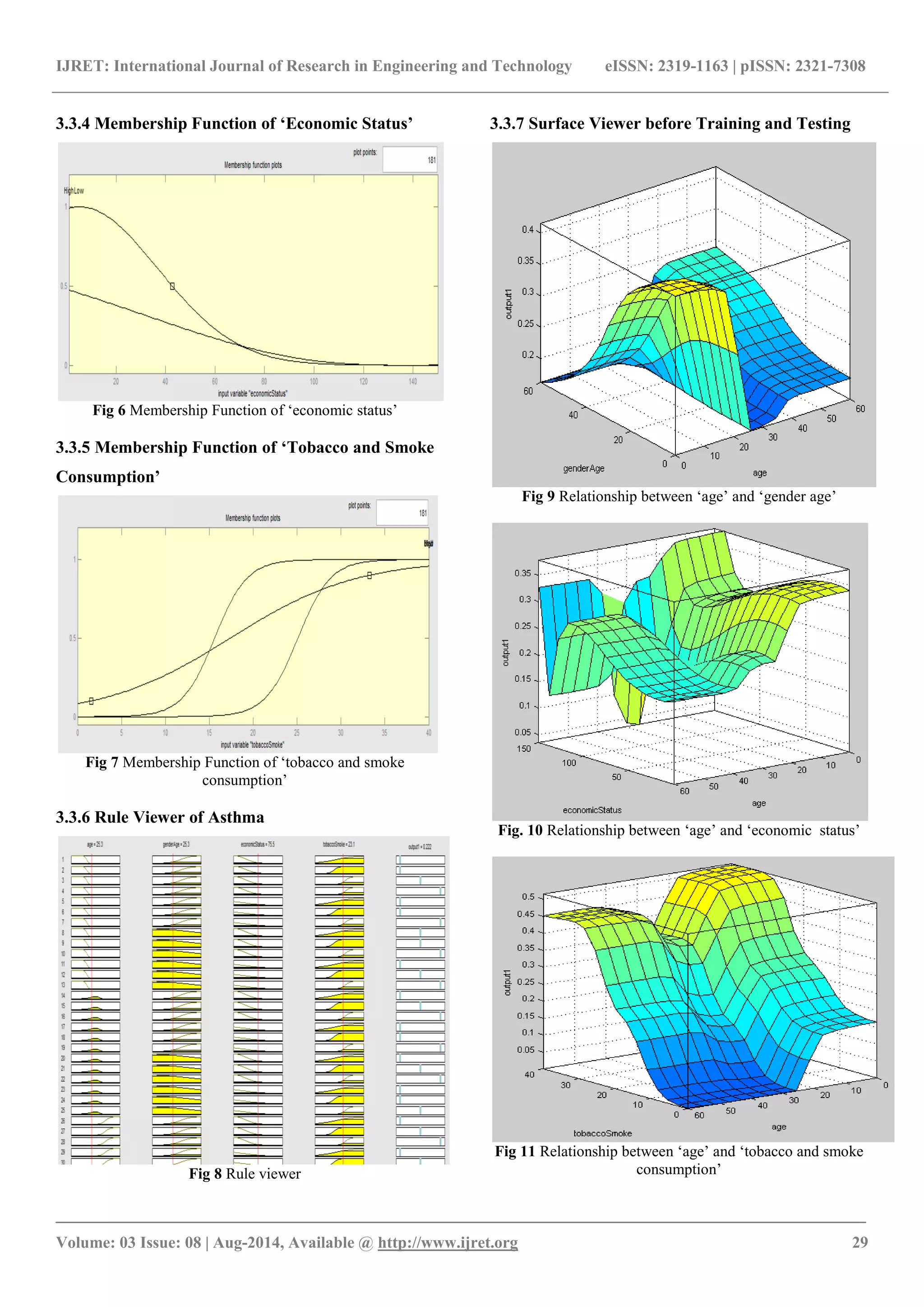 IJRET: International Journal of Research in Engineering and Technology eISSN: 2319-1163 | pISSN: 2321-7308 
_______________________________________________________________________________________ 
Volume: 03 Issue: 08 | Aug-2014, Available @ http://www.ijret.org 29 
3.3.4 Membership Function of ‘Economic Status’ 
Fig 6 Membership Function of „economic status‟ 3.3.5 Membership Function of ‘Tobacco and Smoke Consumption’ 
Fig 7 Membership Function of „tobacco and smoke consumption‟ 3.3.6 Rule Viewer of Asthma 
Fig 8 Rule viewer 
3.3.7 Surface Viewer before Training and Testing 
Fig 9 Relationship between „age‟ and „gender age‟ 
Fig. 10 Relationship between „age‟ and „economic status‟ 
Fig 11 Relationship between „age‟ and „tobacco and smoke consumption‟  