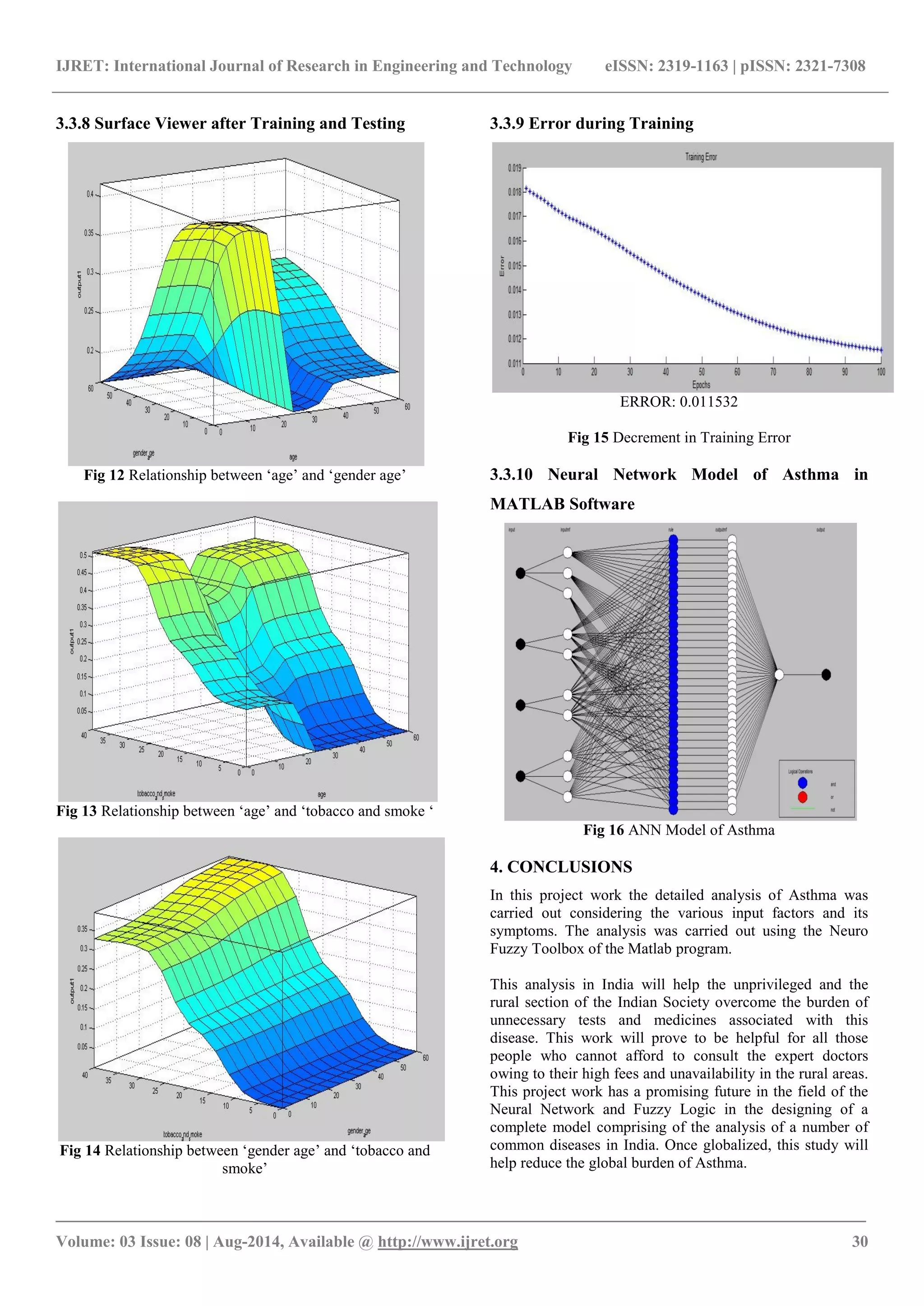 IJRET: International Journal of Research in Engineering and Technology eISSN: 2319-1163 | pISSN: 2321-7308 
_______________________________________________________________________________________ 
Volume: 03 Issue: 08 | Aug-2014, Available @ http://www.ijret.org 30 
3.3.8 Surface Viewer after Training and Testing 
Fig 12 Relationship between „age‟ and „gender age‟ 
Fig 13 Relationship between „age‟ and „tobacco and smoke „ 
Fig 14 Relationship between „gender age‟ and „tobacco and smoke‟ 
3.3.9 Error during Training 
ERROR: 0.011532 Fig 15 Decrement in Training Error 3.3.10 Neural Network Model of Asthma in MATLAB Software 
Fig 16 ANN Model of Asthma 4. CONCLUSIONS In this project work the detailed analysis of Asthma was carried out considering the various input factors and its symptoms. The analysis was carried out using the Neuro Fuzzy Toolbox of the Matlab program. This analysis in India will help the unprivileged and the rural section of the Indian Society overcome the burden of unnecessary tests and medicines associated with this disease. This work will prove to be helpful for all those people who cannot afford to consult the expert doctors owing to their high fees and unavailability in the rural areas. This project work has a promising future in the field of the Neural Network and Fuzzy Logic in the designing of a complete model comprising of the analysis of a number of common diseases in India. Once globalized, this study will help reduce the global burden of Asthma.  