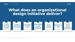 Lecture : Adaptive Organizational Design | PPTX