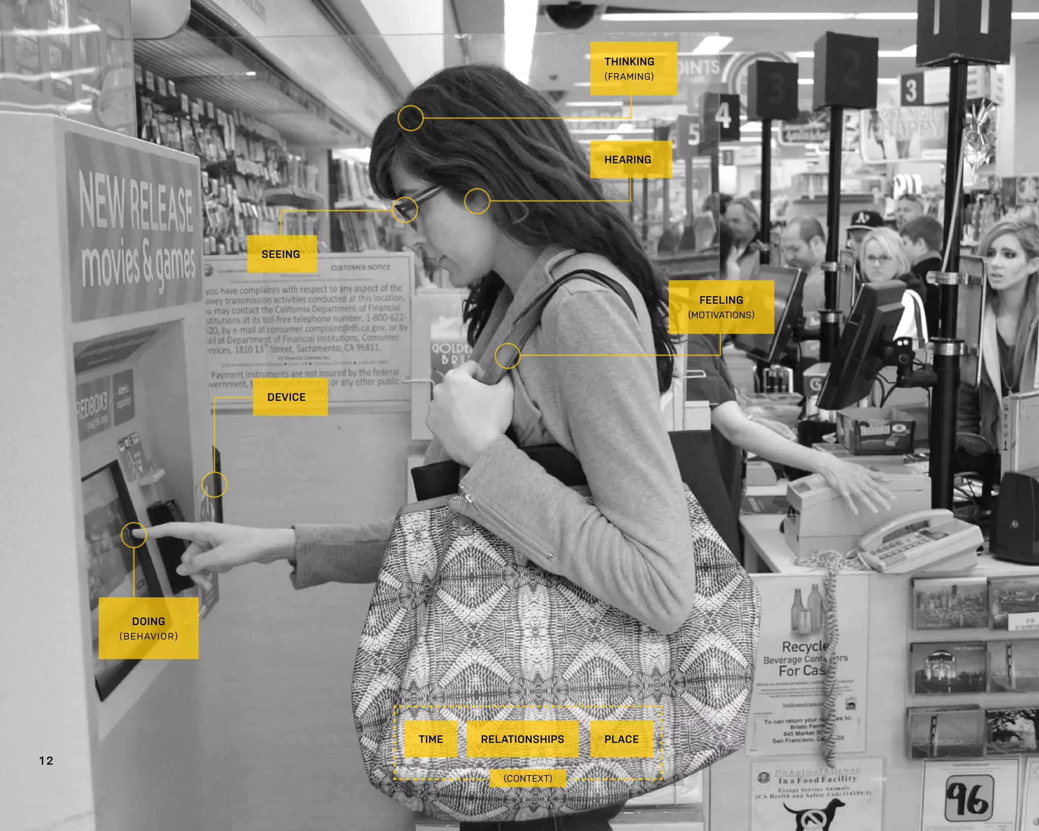 1 2
THINKING
(FRAMING)
HEARING
RELATIONSHIPS PLACETIME
DEVICE
FEELING
(MOTIVATIONS)
DOING
(BEHAVIOR)
SEEING
(CONTEXT)
1 2
 