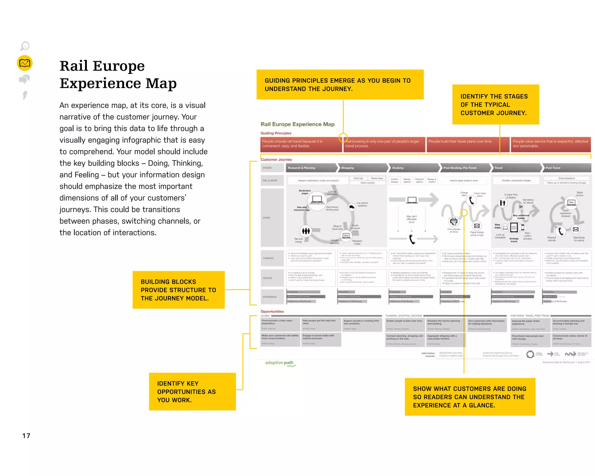 1 7
Rail Europe
Experience Map
An experience map, at its core, is a visual
narrative of the customer journey. Your
goal is to bring this data to life through a
visually engaging infographic that is easy
to comprehend. Your model should include
the key building blocks – Doing, Thinking,
and Feeling – but your information design
should emphasize the most important
dimensions of all of your customers’
journeys. This could be transitions
between phases, switching channels, or
the location of interactions.
BUILDING BLOCKS
PROVIDE STRUCTURE TO
THE JOURNEY MODEL.
SHOW WHAT CUSTOMERS ARE DOING
SO READERS CAN UNDERSTAND THE
EXPERIENCE AT A GLANCE.
IDENTIFY KEY
OPPORTUNITIES AS
YOU WORK.
GUIDING PRINCIPLES EMERGE AS YOU BEGIN TO
UNDERSTAND THE JOURNEY.
IDENTIFY THE STAGES
OF THE TYPICAL
CUSTOMER JOURNEY.
 