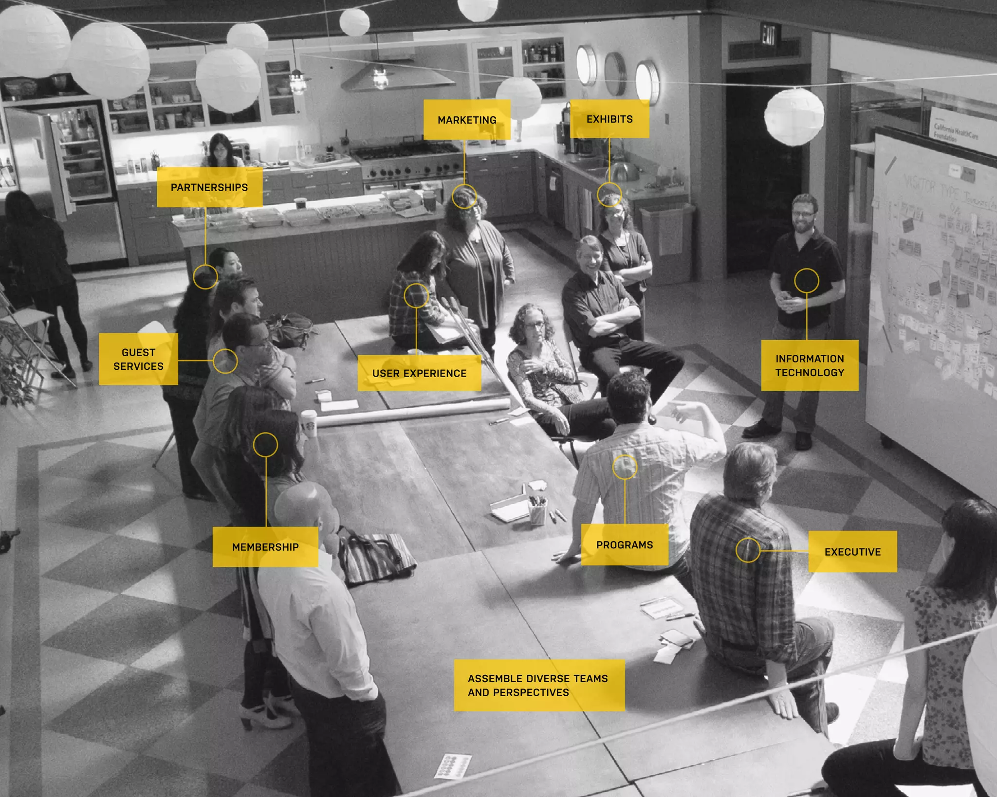 1 9
PROGRAMS
MARKETING
INFORMATION
TECHNOLOGY
EXECUTIVE
PARTNERSHIPS
USER EXPERIENCE
GUEST
SERVICES
MEMBERSHIP
EXHIBITS
ASSEMBLE DIVERSE TEAMS
AND PERSPECTIVES
 