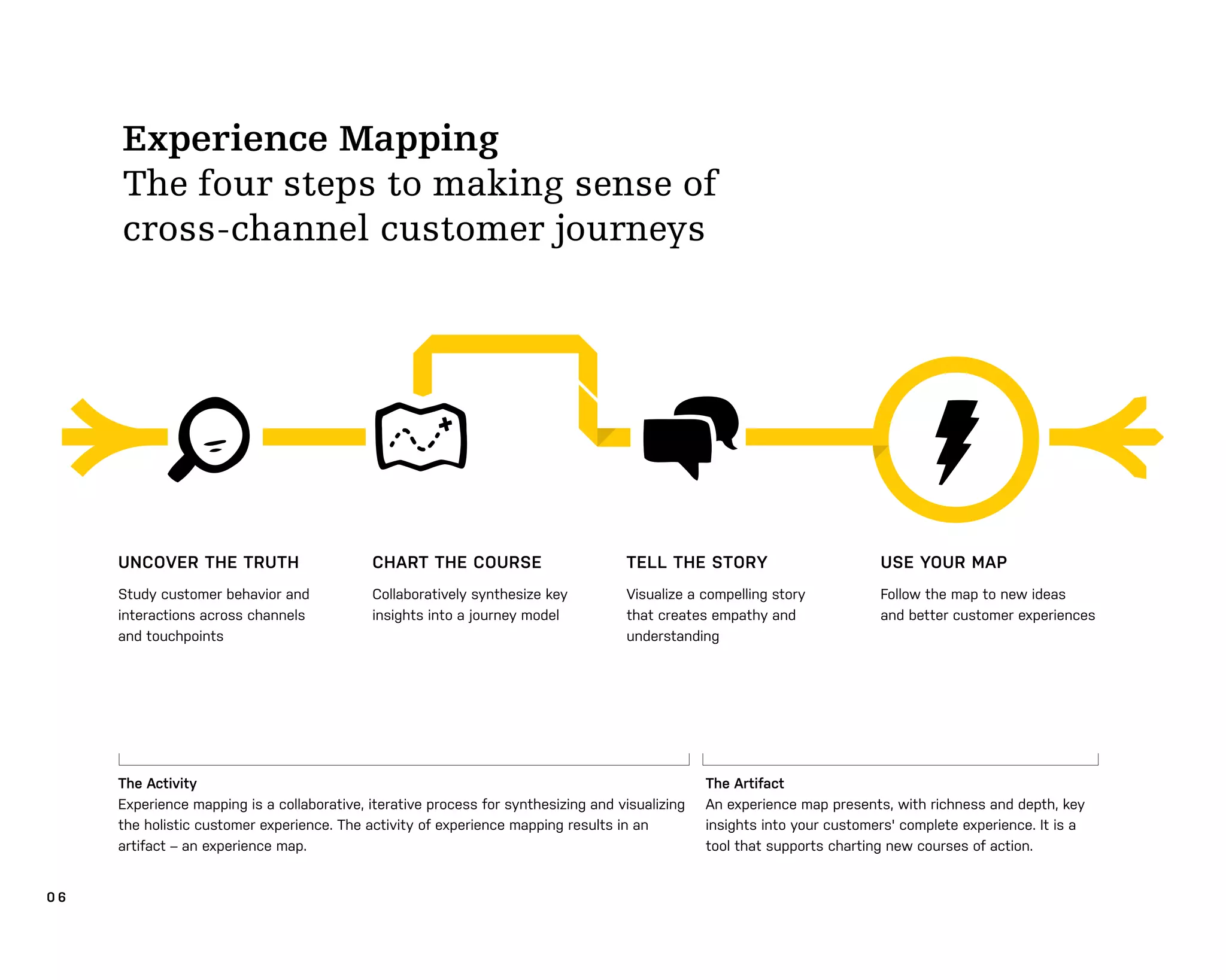0 6
The Activity
Experience mapping is a collaborative, iterative process for synthesizing and visualizing
the holistic customer experience. The activity of experience mapping results in an
artifact – an experience map.
The Artifact
An experience map presents, with richness and depth, key
insights into your customers' complete experience. It is a
tool that supports charting new courses of action.
UNCOVER THE TRUTH
Study customer behavior and
interactions across channels
and touchpoints
CHART THE COURSE
Collaboratively synthesize key
insights into a journey model
TELL THE STORY
Visualize a compelling story
that creates empathy and
understanding
USE YOUR MAP
Follow the map to new ideas
and better customer experiences
Experience Mapping
The four steps to making sense of
cross-channel customer journeys
 