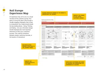 1 7
Rail Europe
Experience Map
An experience map, at its core, is a visual
narrative of the customer journey. Your
goal is...
