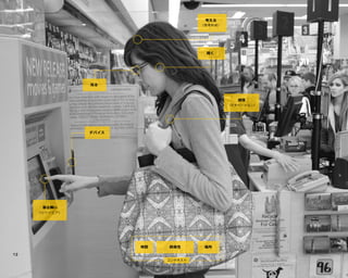 1 2
考えるI
（思考形成）
聞く
関係性 場所時間
デバイス
感情an
（モチベーション）
振る舞いar
（ビヘイビア）
見る
コンテキスト
1 2
 