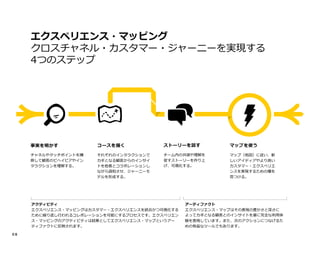 0 6
ET
アクティビティ
エクスペリエンス・マッピングはカスタマー・エクスペリエンスを統合かつ可視化する
ために繰り返し行われるコレボレーションを可能にするプロセスです。エクスペリエン
ス・マッピングのアクティビティは結果としてエクスペリエンス・マップというアー
ティファクトに反映されます。I
アーティファクト
エクスペリエンス・マップはその表現の豊かさと深さに
よってカギとなる顧客とのインサイトを基に完全な利用体
験を表現しています。また、次のアクションにつなげるた
めの有益なツールでもあります。unoverthe
truthS
チャネルやタッチポイントを横
断して顧客のビヘイビアやイン
タラクションを理解する。harttheourse
コースを描く ellthestor ストーリーを話すV
チーム内の共感や理解を
促すストーリーを作り上
げ、可視化する。useourap
マップを使う
エクスペリエンス・マッピング
クロスチャネル・カスタマー・ジャーニーを実現する
4つのステップ
それぞれのインタラクションで
カギとなる顧客からのインサイ
トを他者とコラボレーションし
ながら調和させ、ジャーニーモ
デルを形成する。
マップ（地図）に従い、新
しいアイディアやより良い
カスタマー・エクスペリエ
ンスを実現するための種を
見つける。
 