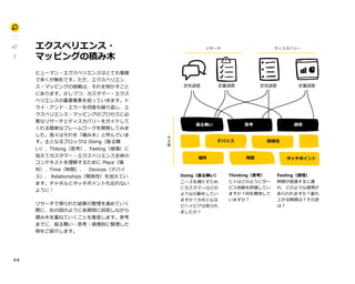 0 9
Doing（振る舞い）
ニーズを満たすため
にカスタマーはどの
ような行動をしてい
ますか？カギとなる
ビヘイビアは見られ
ましたか？H
Thinking（思考）
ヒトはどのようにサー
ビス体験を評価してい
ますか？何を期待して
いますか？T
Feeling（感情）
時間が経過するに連
れ、どのような感情が
あらわれますか？最も
上がる瞬間は？その逆
は？
積み木
リサーチエクスペリエンス・
マッピングの積み木 HTTDTPTDDT
ヒューマン・エクスペリエンスはとても複雑
で多くが無形です。ただ、エクスペリエン
ス・マッピングの挑戦は、それを明かすこと
にあります。少しづつ、カスタマー・エクス
ペリエンスの重要要素を拾っていきます。ト
ライ・アンド・エラーを何度も繰り返し、エ
クスペリエンス・マッピングのプロセスに必
要なリサーチとディスカバリーをガイドして
くれる簡単なフレームワークを開発してみま
した。我々はそれを「積み木」と呼んでいま
す。主となるブロックは Doing（振る舞
い）、Thiking（思考）、Feeling（感情）に
加えてカスタマー・エクスペリエンス全体の
コンテキストを理解するために Place（場
所）、Time（時間）、　Devices（デバイ
ス）、 Relationships（関係性）を加えてい
ます。チャネルとタッチポイントも忘れない
ように！DT
リサーチで得られた結果の整理を進めていく
際に、右の図のように各質問に回答しながら
積み木を重ねていくことを推奨します。参考
までに、振る舞い・思考・感情別に整理した
例をご紹介します。
ディスカバリー
定量調査 定量調査定性調査 定性調査
D
振る舞いDC
デバイスC
タッチポイントC場所M 時間K
思考
関係性
感情
 