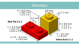 Metadata
Red Tile 2 x 1
Yellow Brick 1 x 1
@cubicgarden | https://rebrickable.com/downloads/
 